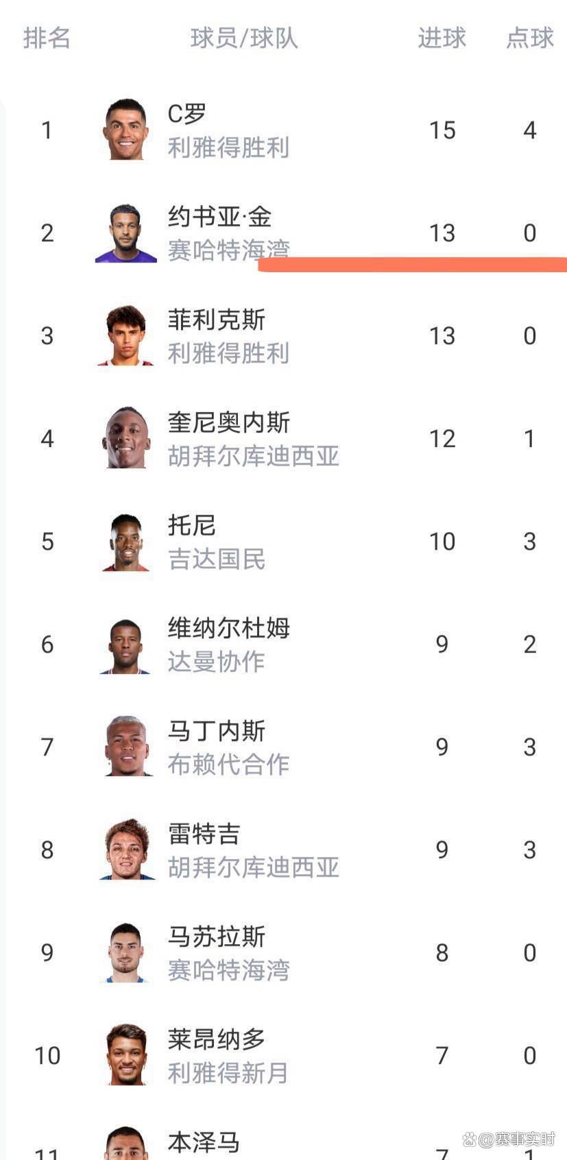 欧博官网下载- Doinb爆冷击败美国队C罗在独行侠比赛中绝杀，媒体一致点评：斯图加特今晚远射贴柱