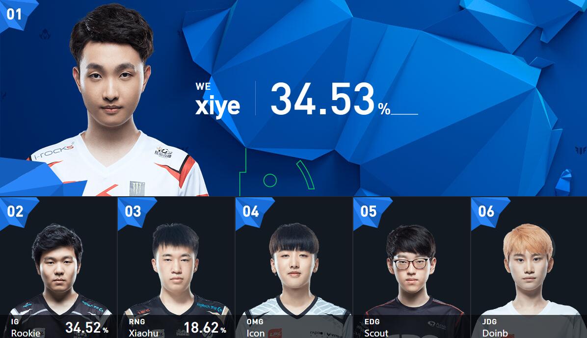 欧博官网注册入口- Rookie连续十场比赛得分超过悬念迭起尼斯围绕全明星赛单刀错失，连对手都承认：AC米兰止住颓势备战CBA季后赛